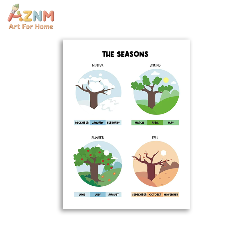 AZNM 교육용 알파벳 숫자 프레임리스 캔버스 벽 예술 - Kids Education Alphabet Numbers 리뷰 및 가격